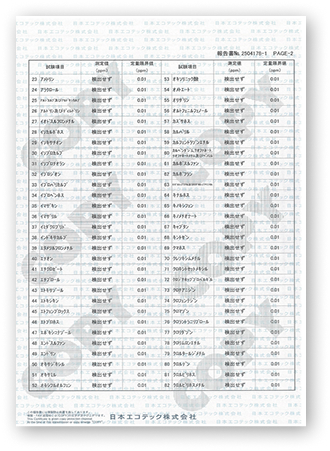 analysis-results-3-sp