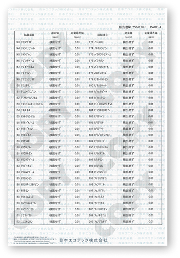 analysis-results-5-pc