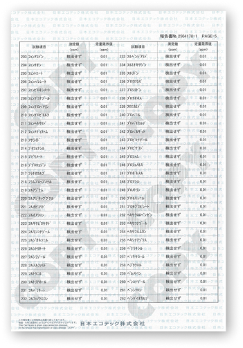 analysis-results-6-pc
