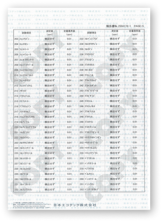 analysis-results-6-sp