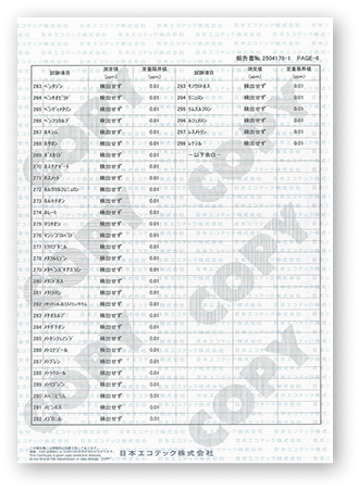 analysis-results-7-sp